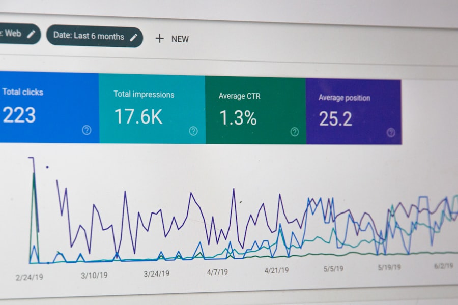 Analytics dashboard showing traffic and conversion metrics